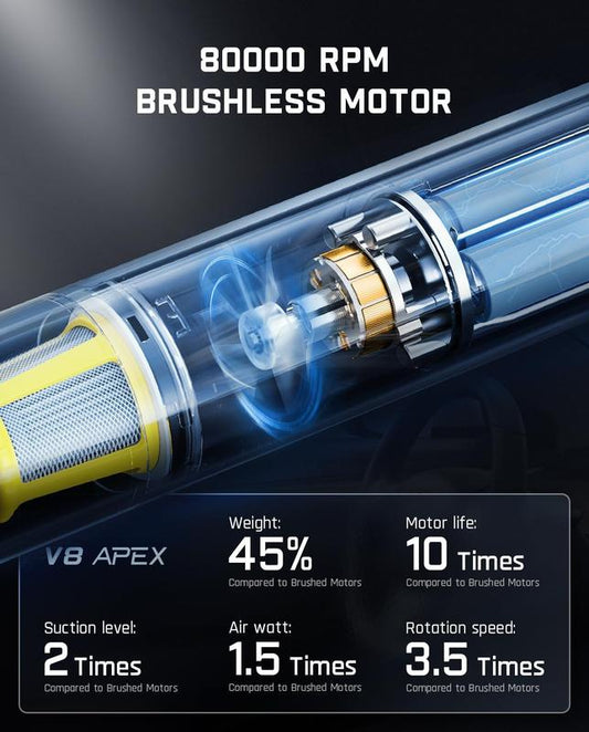 B-Vax Slim Staubsauger